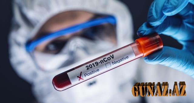 Daha 534 nəfər koronavirusa yoluxdu, 6 nəfər öldü