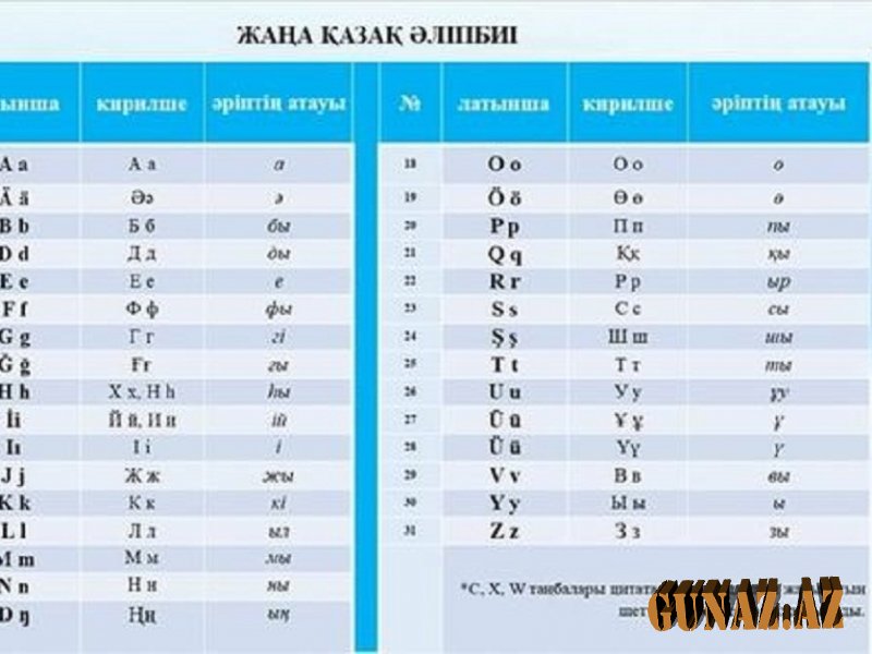 Nəhayət Qazaxıstan latın əlifbasını TƏQDİM ETDİ